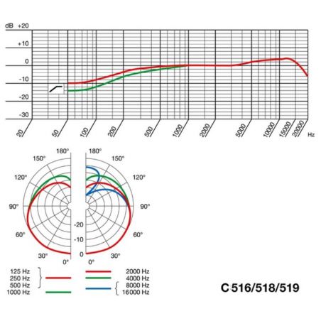 Micros instruments - AKG - C518 ML