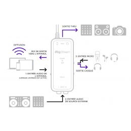 	Cartes son - IK Multimedia - iRIG Stream Solo