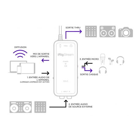 Cartes son - IK Multimedia - iRIG Stream Solo