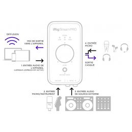 	Cartes son - IK Multimedia - iRIG Stream Pro