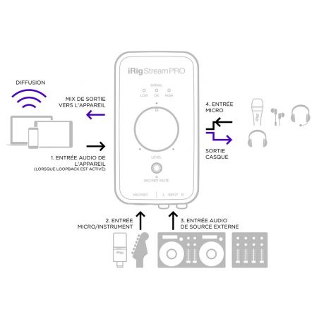Cartes son - IK Multimedia - iRIG Stream Pro