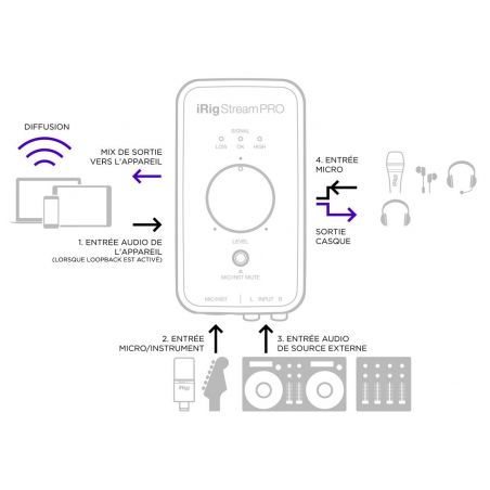 Cartes son - IK Multimedia - iRIG Stream Pro