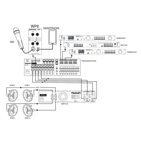 Zoneurs mélangeurs - Audiophony PA - WP8