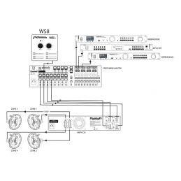 	Zoneurs mélangeurs - Audiophony PA - WS8