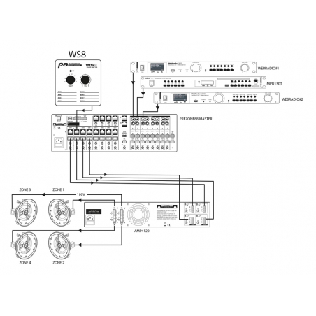 Zoneurs mélangeurs - Audiophony PA - WS8