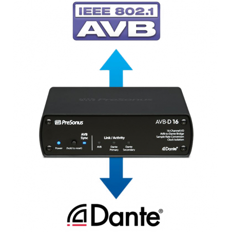 Convertisseurs numériques - Presonus - AVB-D16