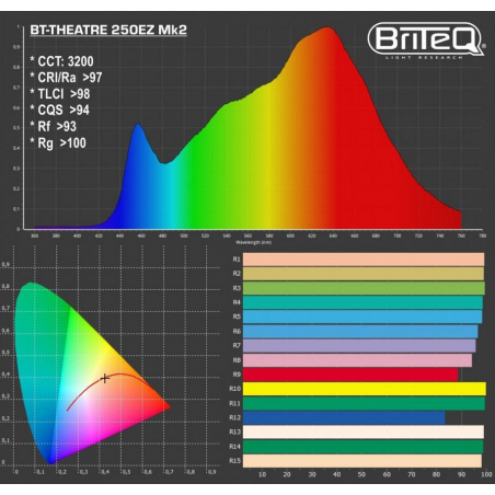 Projecteurs théatre - BriteQ - BT-THEATRE 250EZ MK2