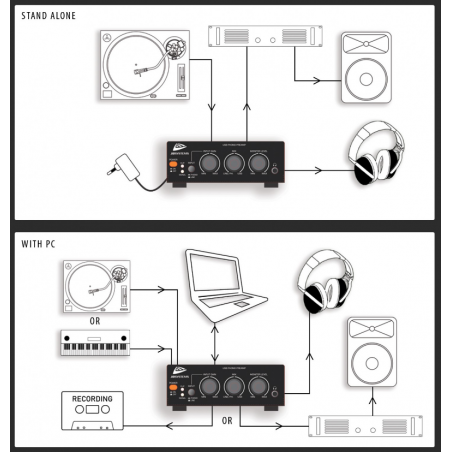 Préampli phono RIAA - JB Systems - USB AUDIO INTERFACE