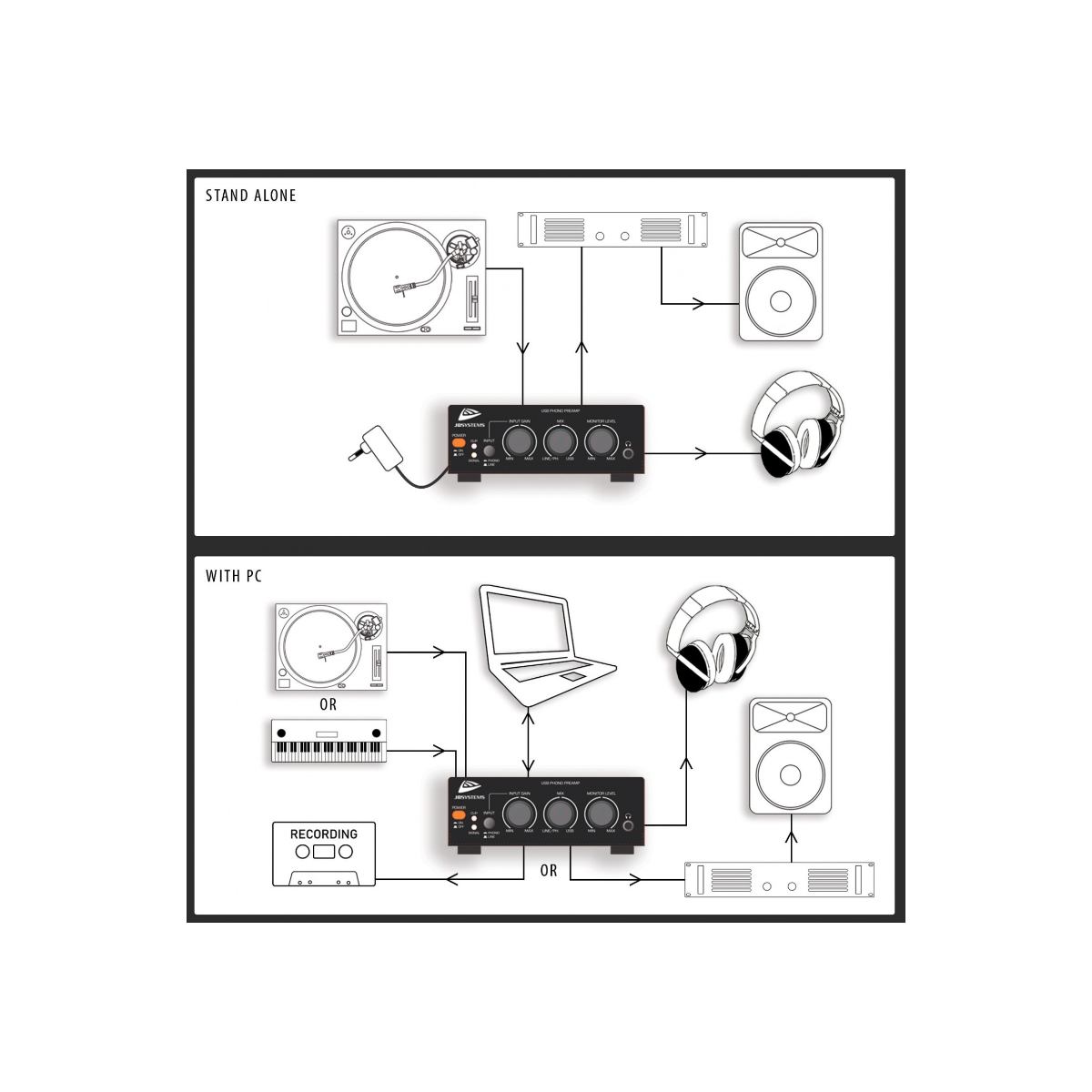 USB AUDIO INTERFACE Préampli phono RIAA Energyson