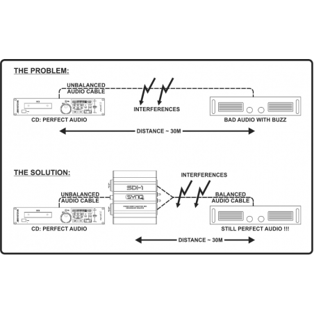 Boites de direct DI - SynQ - SDI-1