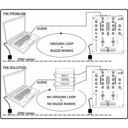 	Boites de direct DI - SynQ - SDI-1