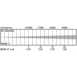 	Lyres beam - BriteQ - BT-TRACKER