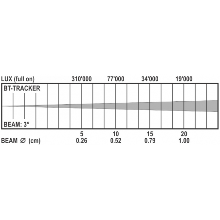 Lyres beam - BriteQ - BT-TRACKER