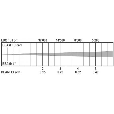 Lyres beam - BriteQ - BEAM FURY-1
