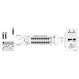 	Spliters audio - Palmer - PPB 20