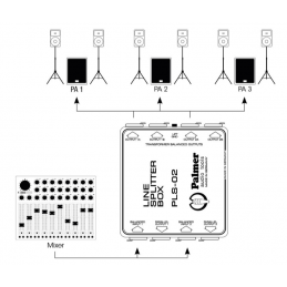 	Spliters audio - Palmer - PLS 02