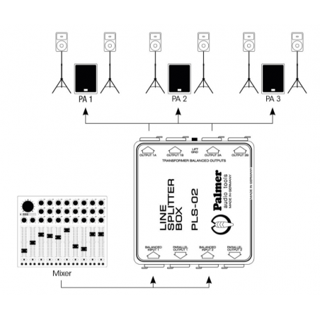 Spliters audio - Palmer - PLS 02