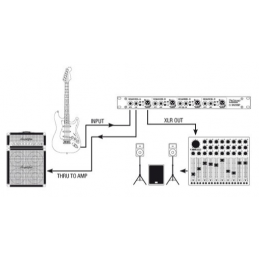 	Boites de direct DI - Palmer - PAN 03 PASSIVE