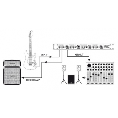 Boites de direct DI - Palmer - PAN 03 PASSIVE