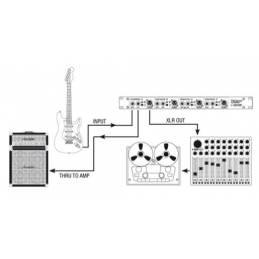 	Boites de direct DI - Palmer - PAN 03 ACTIVE