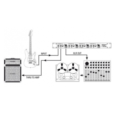 Boites de direct DI - Palmer - PAN 03 ACTIVE