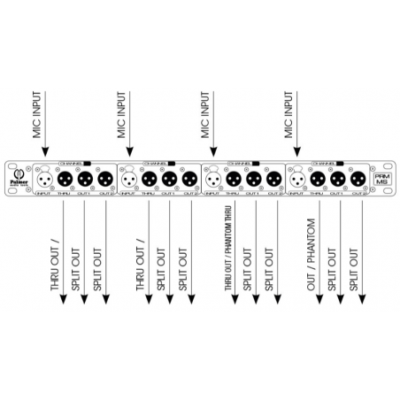 Spliters audio - Palmer - PRMMS