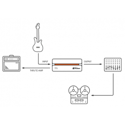 	Boites de direct DI - Palmer - RIVER WIPPER