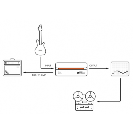 Boites de direct DI - Palmer - RIVER WIPPER