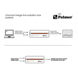 	Limiteurs compresseurs - Palmer - RIVER Vils