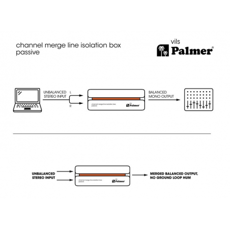 Limiteurs compresseurs - Palmer - RIVER Vils