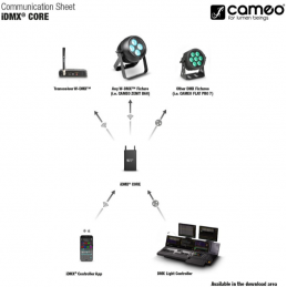 	DMX sans fil - Cameo - IDMX CORE