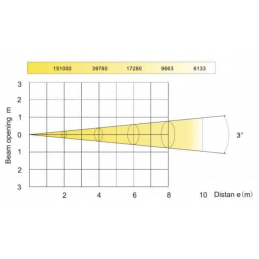 	Lyres beam - Nicols - MOOVER BEAM 100