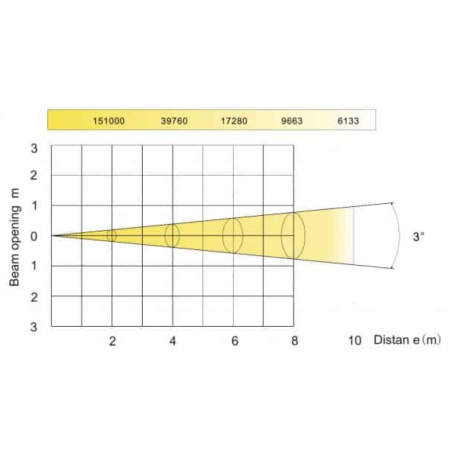 Lyres beam - Nicols - MOOVER BEAM 100