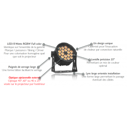 	Projecteurs PAR LED extérieur - Nicols - NOVA PAR 1810