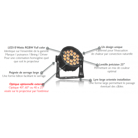 Projecteurs PAR LED extérieur - Nicols - NOVA PAR 1810