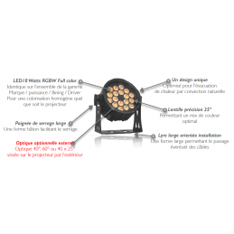 	Projecteurs PAR LED extérieur - Nicols - NOVA PAR 1210