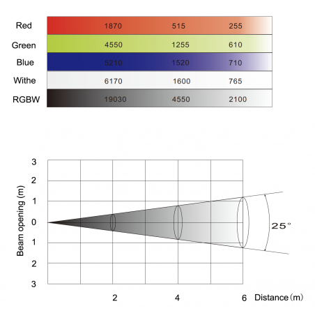 Barres led extérieures - Nicols - NOVA HYBRID 2410