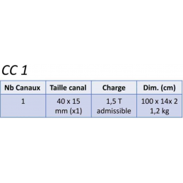 	Passages de cables - Nicols - CC 1 MK II