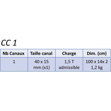 Passages de cables - Nicols - CC 1 MK II