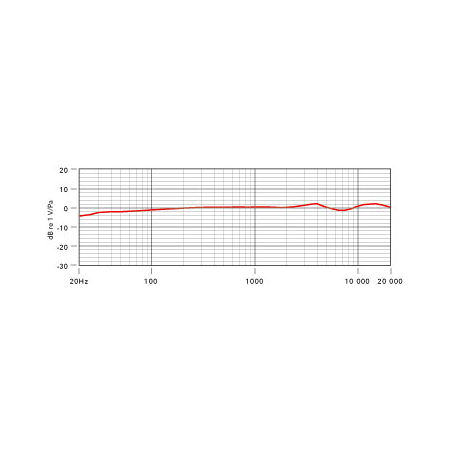 Micros Home Studio - Rode - NT3