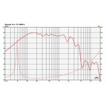 Hauts parleurs basse fréquence - Eminence - OMEGA PRO 12-2KW-8