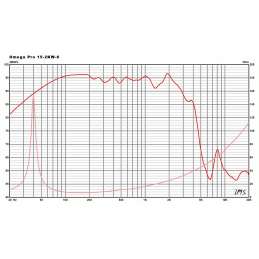 	Hauts parleurs basse fréquence - Eminence - OMEGA PRO 15-2KW-8