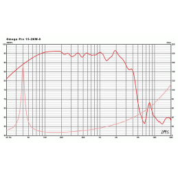 	Hauts parleurs basse fréquence - Eminence - OMEGA PRO 15-2KW-8
