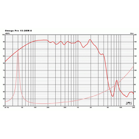 Hauts parleurs basse fréquence - Eminence - OMEGA PRO 15-2KW-8