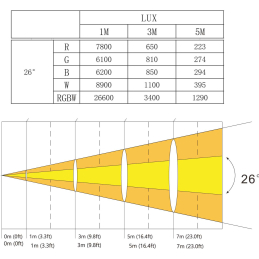 	Projecteurs PAR LED extérieur - AFX Light - CLUB-MIX3-IP