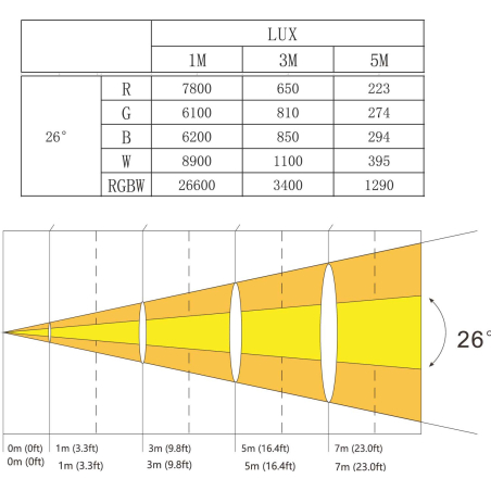 Projecteurs PAR LED extérieur - AFX Light - CLUB-MIX3-IP