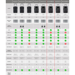 	Sonos portables sur batteries - Power Acoustics - Sonorisation - BE 9515 MEDIA V2