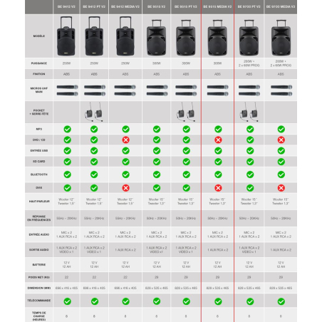 Sonos portables sur batteries - Power Acoustics - Sonorisation - BE 9515 MEDIA V2