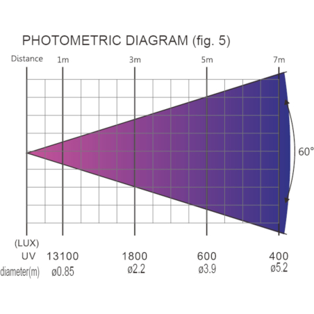 Projecteurs PAR LED extérieur - AFX Light - CLUB-UV450-IP