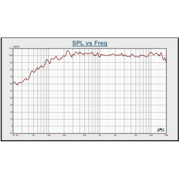 	Enceintes amplifiées - BST - BMT312